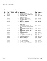 Предварительный просмотр 462 страницы Tektronix 2715 Service Manual