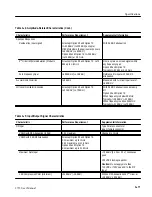 Preview for 293 page of Tektronix 2715 User Manual