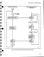 Preview for 137 page of Tektronix 2756P Programmer'S Manual