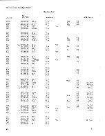 Предварительный просмотр 84 страницы Tektronix 2A60 Instrument Reference Book