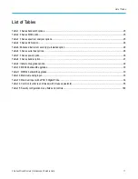 Preview for 11 page of Tektronix 3 Series Printable Help