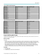 Preview for 30 page of Tektronix 3 Series Printable Help