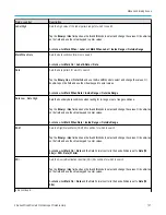 Preview for 137 page of Tektronix 3 Series Printable Help