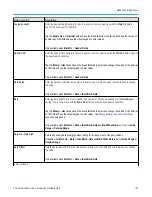 Preview for 142 page of Tektronix 3 Series Printable Help