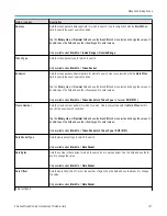 Preview for 151 page of Tektronix 3 Series Printable Help