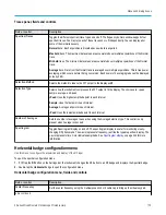 Preview for 170 page of Tektronix 3 Series Printable Help