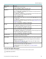 Предварительный просмотр 202 страницы Tektronix 3 Series Printable Help