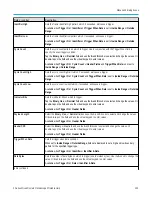 Предварительный просмотр 205 страницы Tektronix 3 Series Printable Help