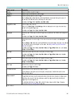 Предварительный просмотр 208 страницы Tektronix 3 Series Printable Help