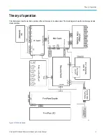 Предварительный просмотр 12 страницы Tektronix 3 Series Service Manual