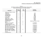 Предварительный просмотр 124 страницы Tektronix 318 Technical Manual