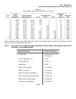 Предварительный просмотр 222 страницы Tektronix 318 Technical Manual