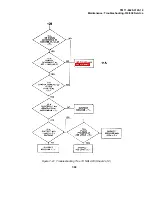 Preview for 321 page of Tektronix 318 Technical Manual