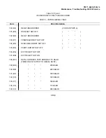 Preview for 383 page of Tektronix 318 Technical Manual