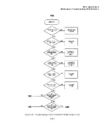 Preview for 423 page of Tektronix 318 Technical Manual