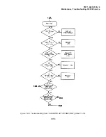 Preview for 427 page of Tektronix 318 Technical Manual