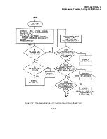 Preview for 434 page of Tektronix 318 Technical Manual