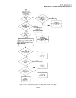 Preview for 436 page of Tektronix 318 Technical Manual