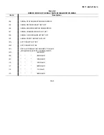 Preview for 513 page of Tektronix 318 Technical Manual