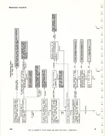 Preview for 54 page of Tektronix 321 A Instruction Manual