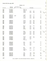 Preview for 96 page of Tektronix 321 A Instruction Manual