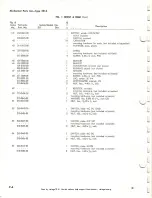 Preview for 104 page of Tektronix 321 A Instruction Manual