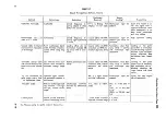 Preview for 27 page of Tektronix 323 Instruction Manual