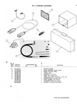 Preview for 165 page of Tektronix 323 Instruction Manual