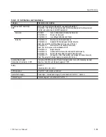 Предварительный просмотр 35 страницы Tektronix 371B Service Manual