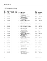 Предварительный просмотр 282 страницы Tektronix 371B Service Manual