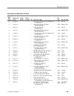 Preview for 285 page of Tektronix 371B Service Manual