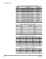 Preview for 146 page of Tektronix 372 User Manual