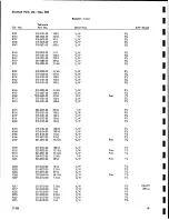 Preview for 146 page of Tektronix 3B5 Instruction Manual