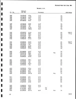 Preview for 147 page of Tektronix 3B5 Instruction Manual