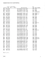 Предварительный просмотр 120 страницы Tektronix 400 OPTION 1 Instruction Manual