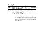 Preview for 2 page of Tektronix 4000-3 Manual