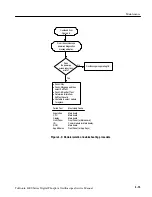 Preview for 53 page of Tektronix 4000 Series Service Manual