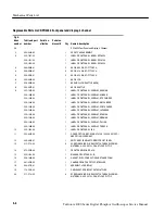 Preview for 62 page of Tektronix 4000 Series Service Manual