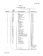 Предварительный просмотр 131 страницы Tektronix 4027A Operator'S Manual