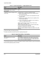 Preview for 46 page of Tektronix 410 Service Manual