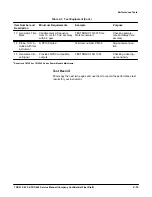 Preview for 84 page of Tektronix 410 Service Manual