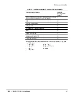 Preview for 150 page of Tektronix 410 Service Manual