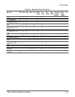 Preview for 220 page of Tektronix 410 Service Manual