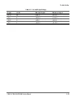 Preview for 222 page of Tektronix 410 Service Manual