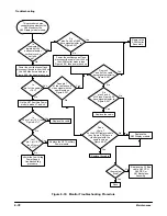 Preview for 225 page of Tektronix 410 Service Manual