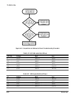 Preview for 233 page of Tektronix 410 Service Manual