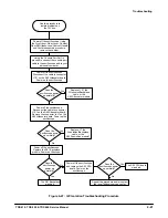 Preview for 238 page of Tektronix 410 Service Manual