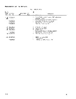 Preview for 168 page of Tektronix 422 Instruction Manual