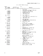 Preview for 177 page of Tektronix 422 Instruction Manual