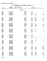 Preview for 132 page of Tektronix 434 Instruction Manual